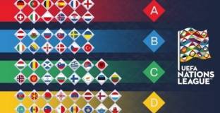 Всички групи на турнира Лига на нациите