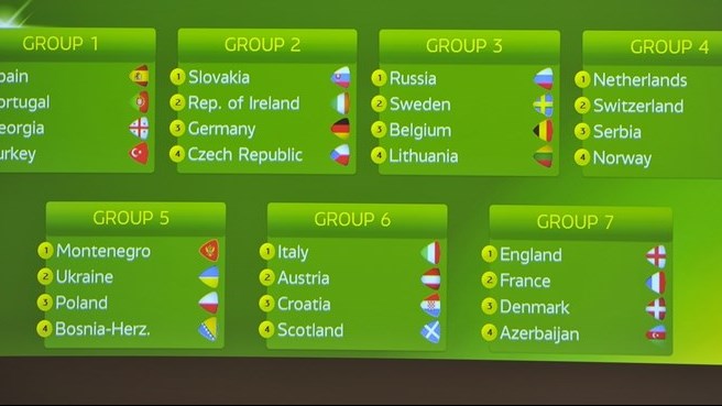 Състоя се жребият за елитния кръг на Евро 2014/2015