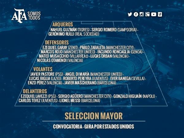 Мартино извика Тевес в националния на Аржентина