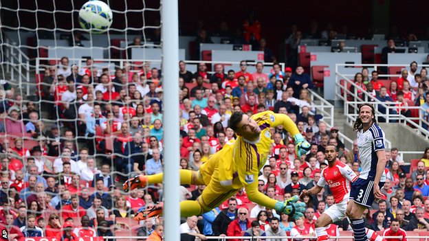 Арсенал - Уест Бромич 4:1 