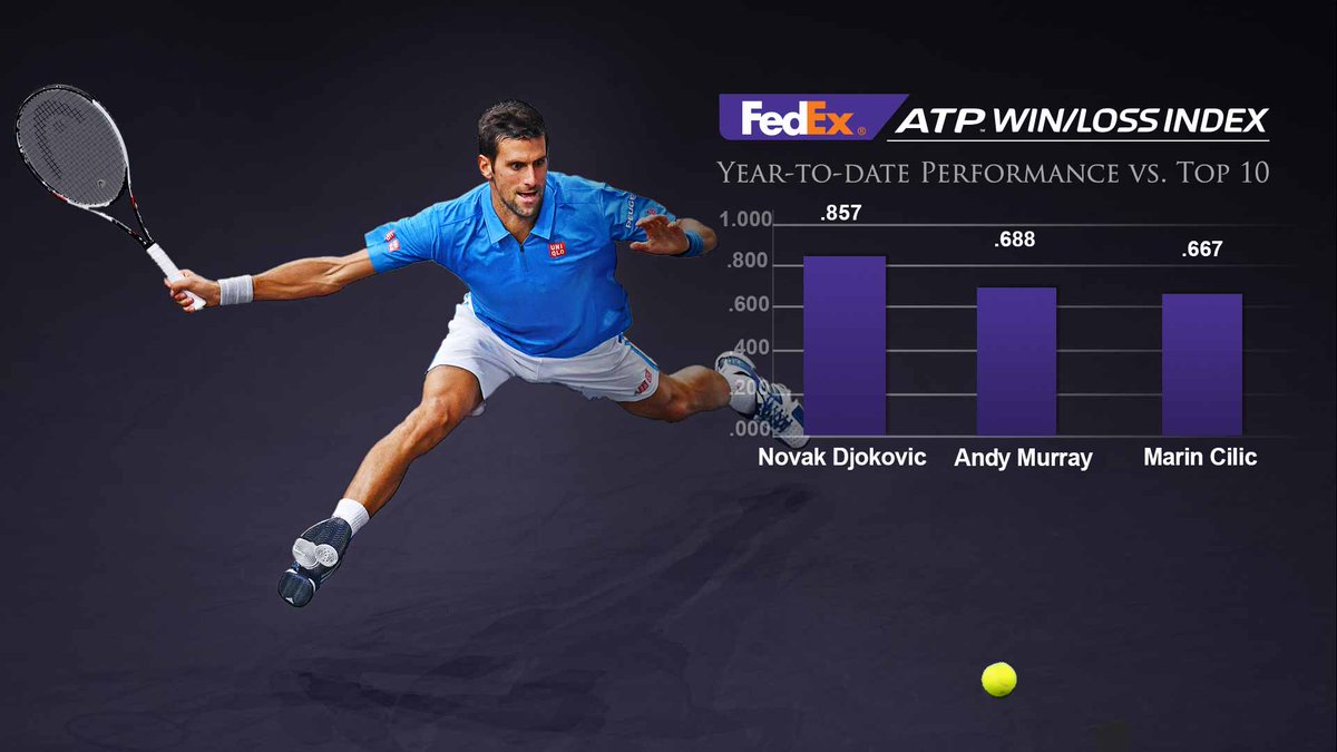 Федерер за 14-ти пореден път бе признат от феновете за  № 1