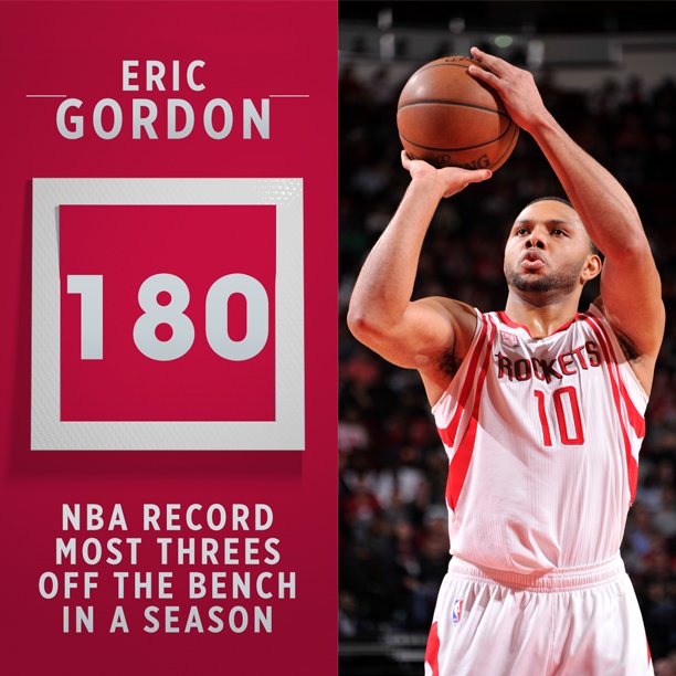 Ерик Гордън установи рекорд в НБА