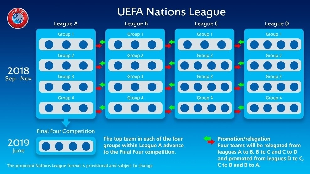 България в трета група в Лигата на нациите
