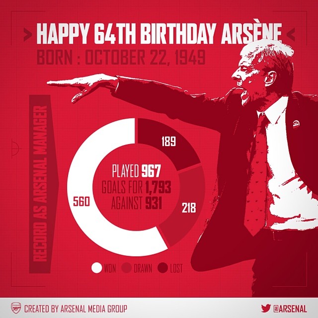 Феновете на Арсенал поздравиха Арсен Венгер за рождения му ден с графика на постиженията му