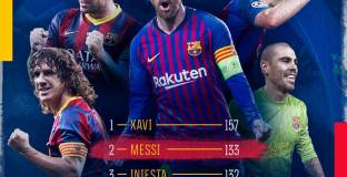 Меси изпревари Иниеста 