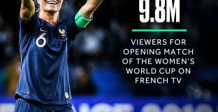 10 милиона гледаха откриването на женския Мондиал