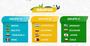 Изтеглиха жребия за Купата на Америка 2019