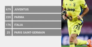 Буфон с 1100-ен мач в криерата