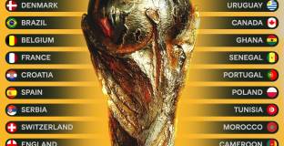  Станаха ясни урните за жребия за Мондиал 2022