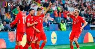 Арда Гюлер счупи рекорд на Роналдо