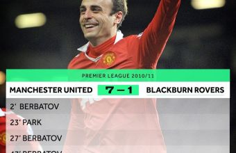 Точно преди 8 години Димитър Бербатов вкара пет гола на Блекбърн. Футболист с мозък! Респект!