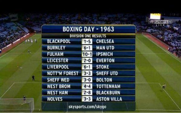 Първият ден на Боксинг Дей през 1963 година. 