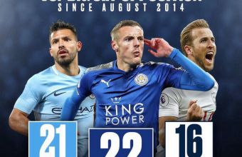 Варди, Агуеро и Кейн - лидери по голове срещу отбори от топ 6, от сезон 2014/15. 