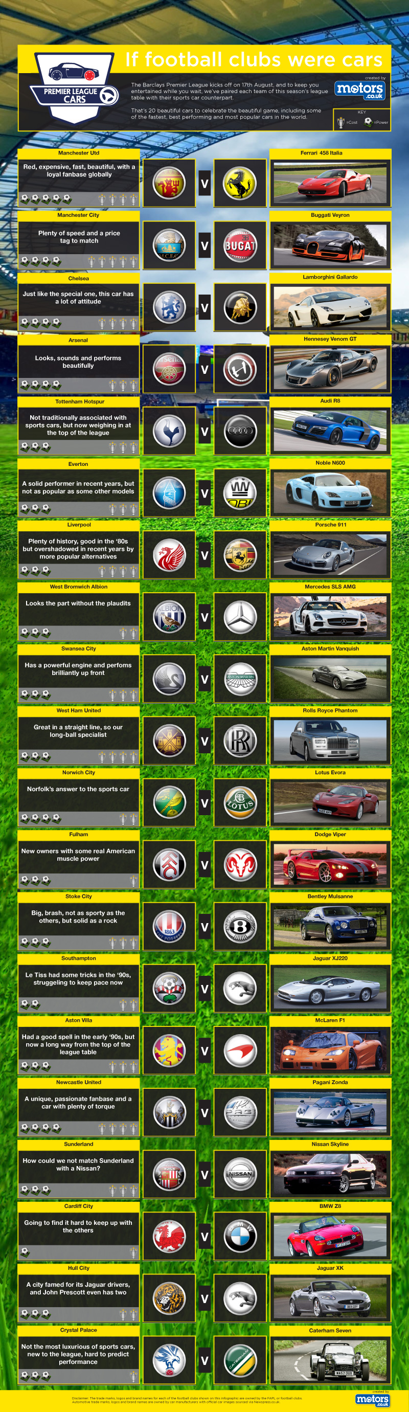 Ако клубовете бяха автомобили