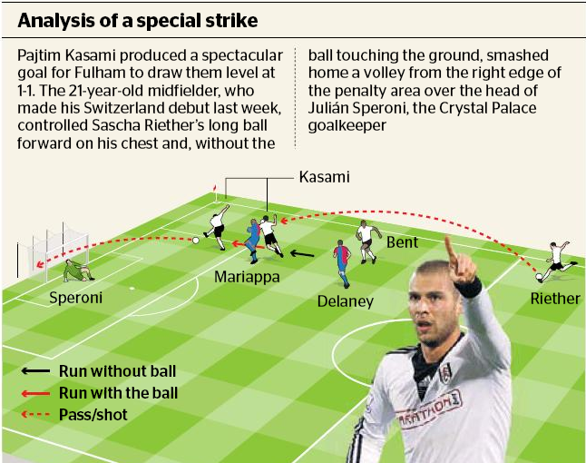  Графика на вестник The Times показва удивителното попадение на Касами