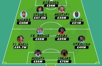 Най-скъпият отбор в Англия. Обща стойност 603.2 милиона паунда. 