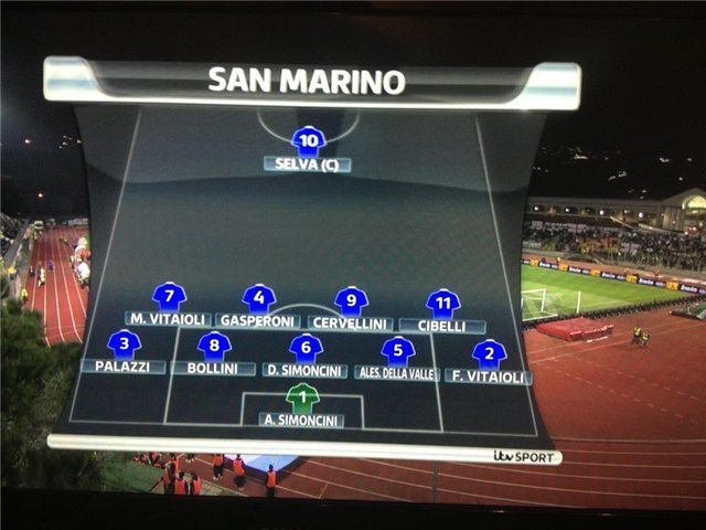 Тактическа постройка на Сан Марино според ITV