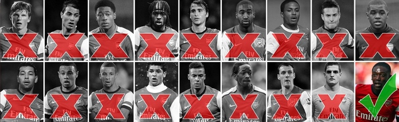 Трансферната политика на Арсенал през това лято (Източнк: Daily Mail)