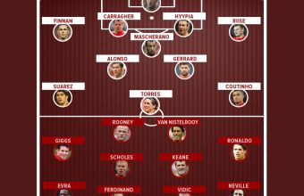 Най-добрите играчи на Ливърпул и Юнайтед за 21 век. Съгласни ли сте? 