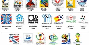 История на СП: Общи сведения