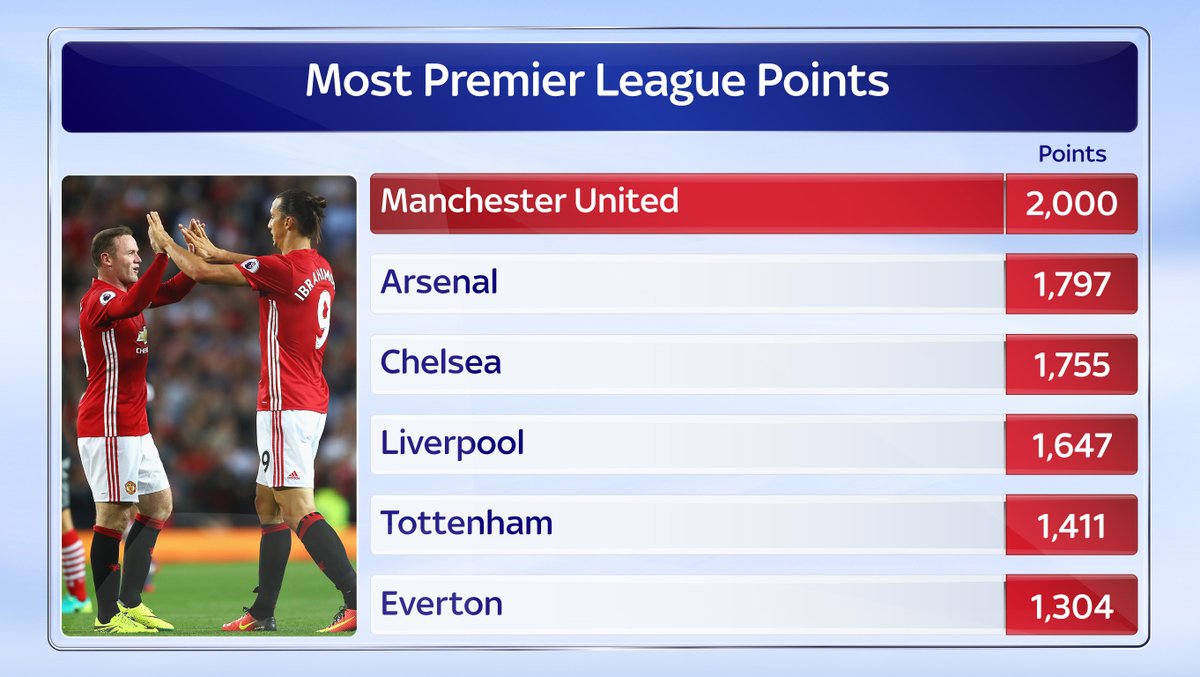 Юнайтед с първи трофей след оттеглянето на Сър Алекс. 