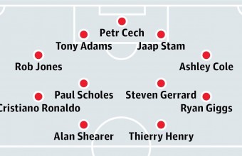 Сборен отбор на Висшата лига за последните 25 години. Съгласни ли сте?