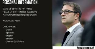 Желко Петрович е новият треньор на Ботев Пловдив